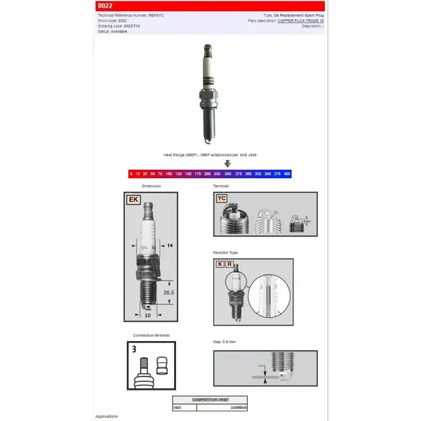 CANDELA DI ACCENSIONE CHAMPION-21030421