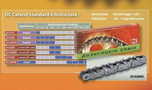 Catena di trasmissione DC CHAINS 415 F 130 L CL